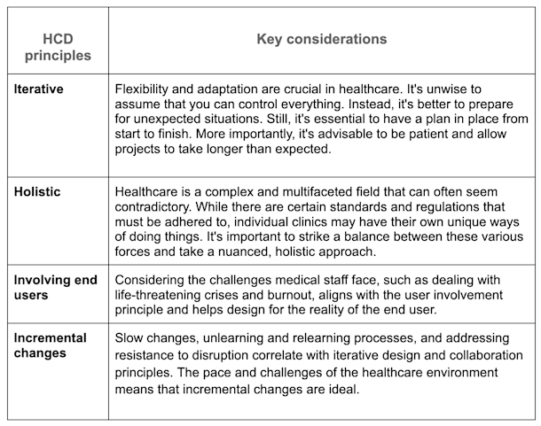 A Guide to Human-Centered Design in Healthcare