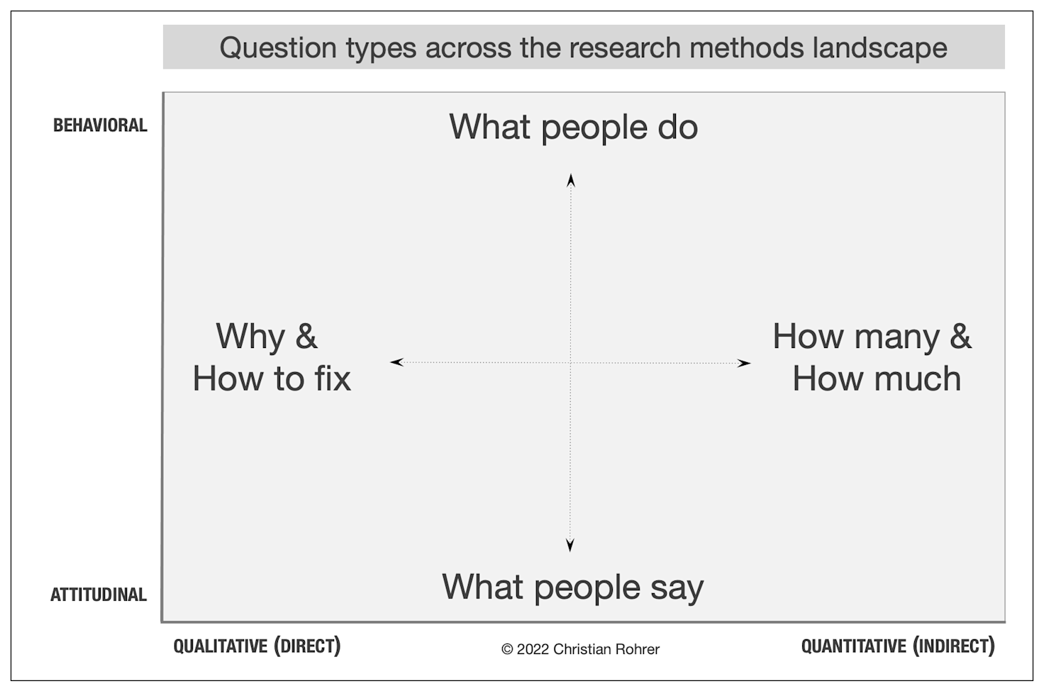 Best 9 User Research Methods for 2023
