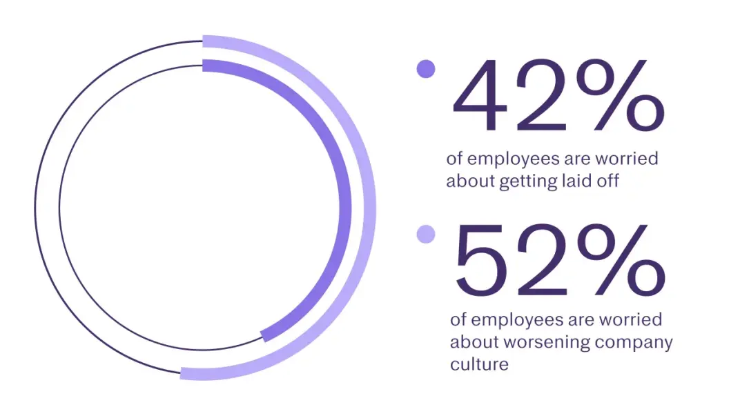 Harris Poll Worries Surrounding Workplace Culture Image