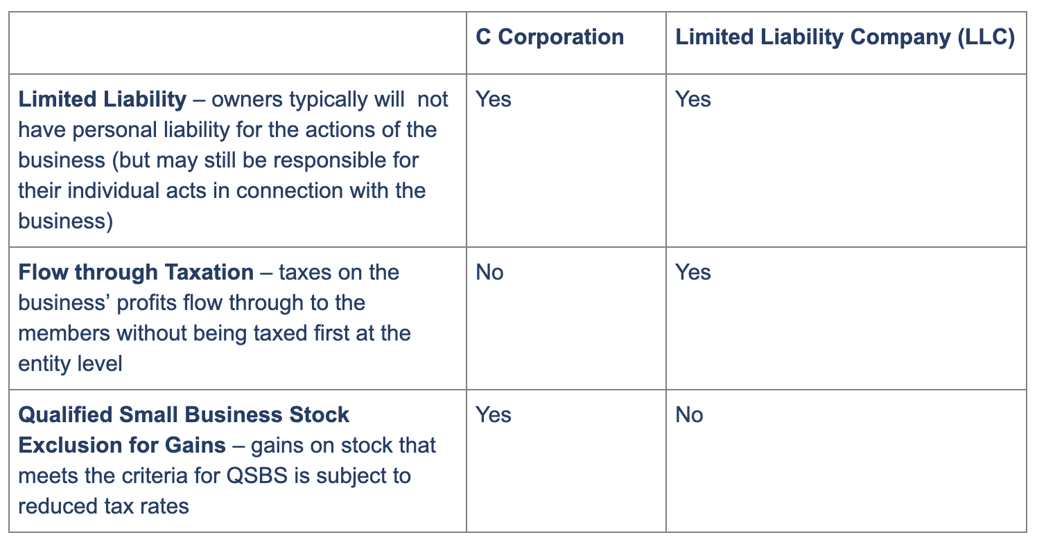 Know The Basics Llc Advantages And Disadvantages Justworks 1355