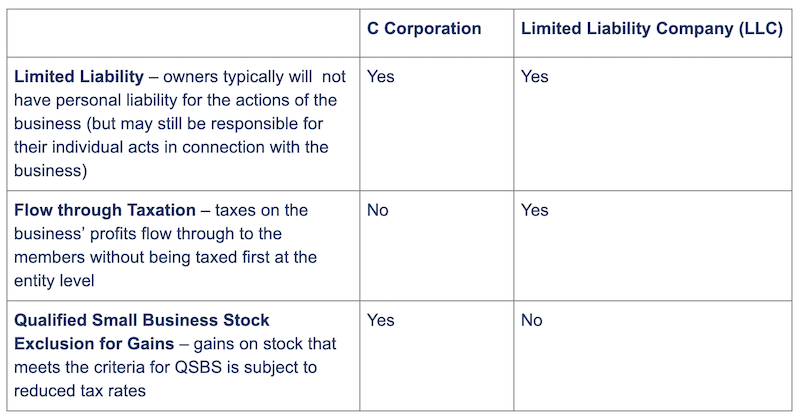 corporation vs llc