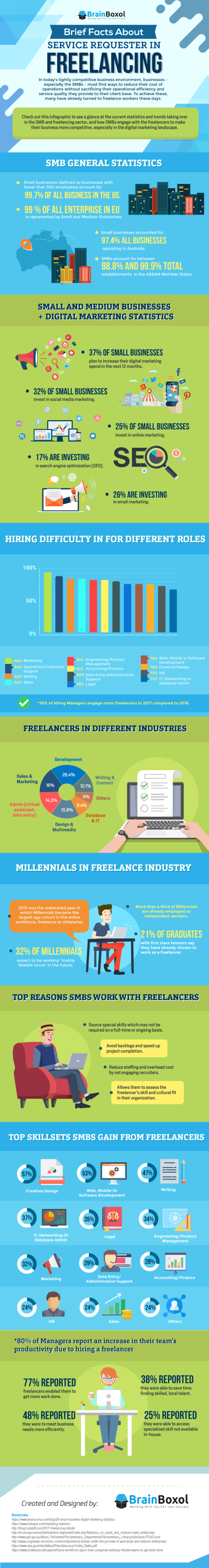 freelancing infographic 1