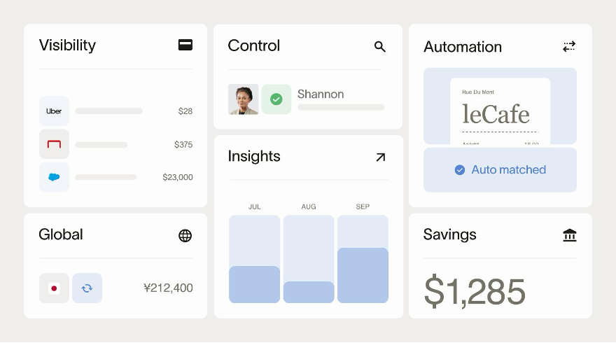 Ramp Platform Overview