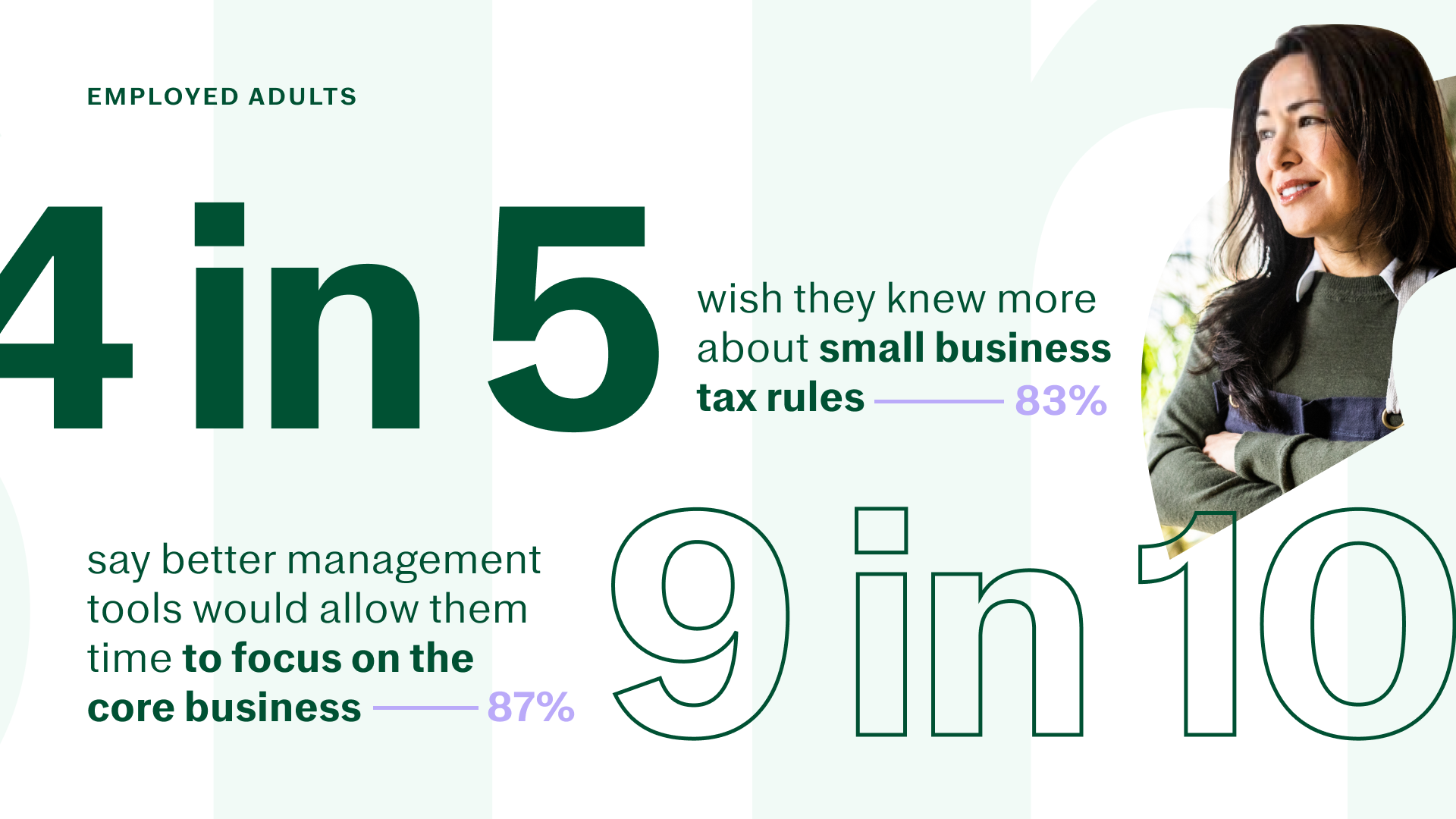 Harris Poll 2024 - 4 in 5 Employed Adults Wish They Knew More About Small Business Tax Rules
