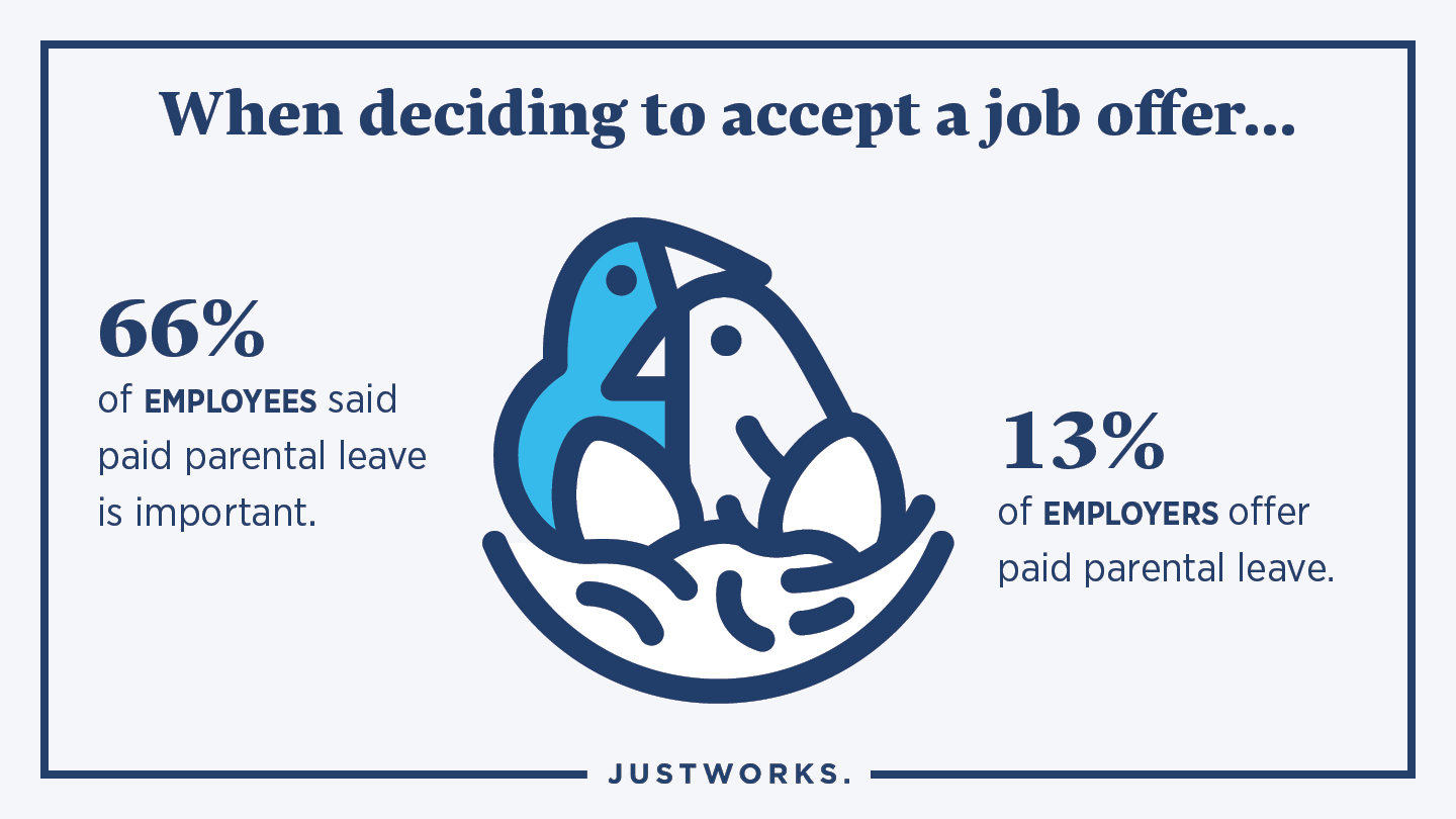 Accept Job Parental 2x