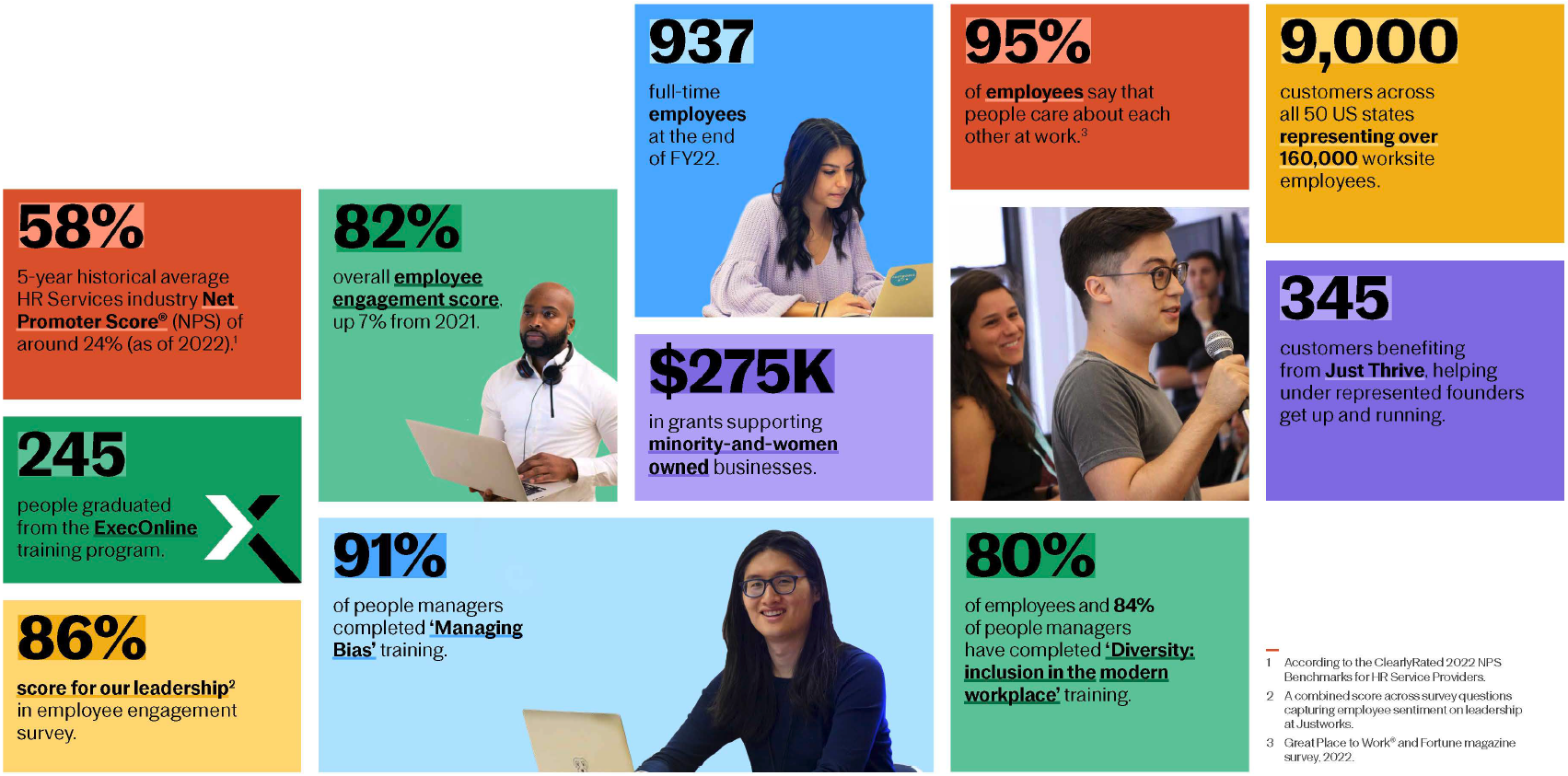 Impact Report 2023 - Impact Highlights Image