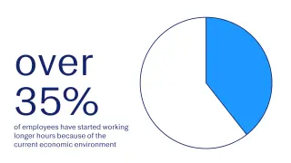 Blue pie chart displaying 35%