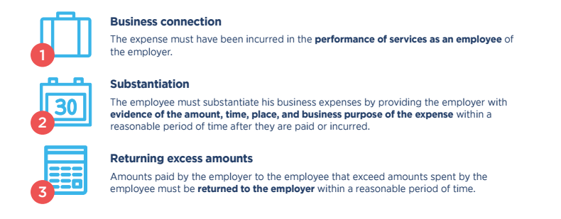 expense reimbursements