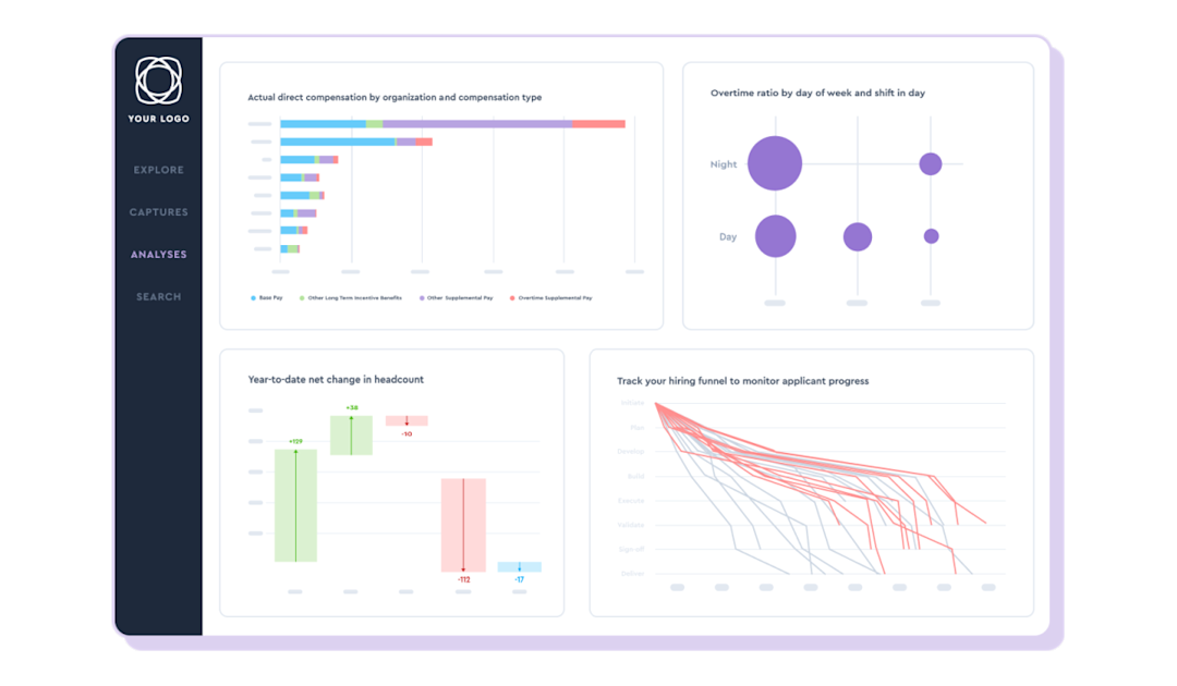 Peoplemetrics Examples Why Small Businesses Need People Analytics, Too - Justworks