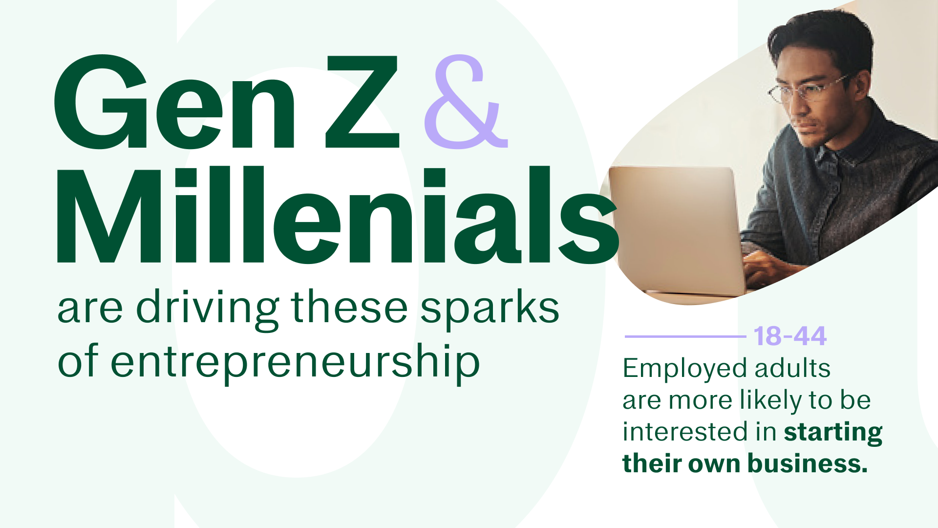 Gen Z & Millenials are Driving These Sparks of Entrepreneurship