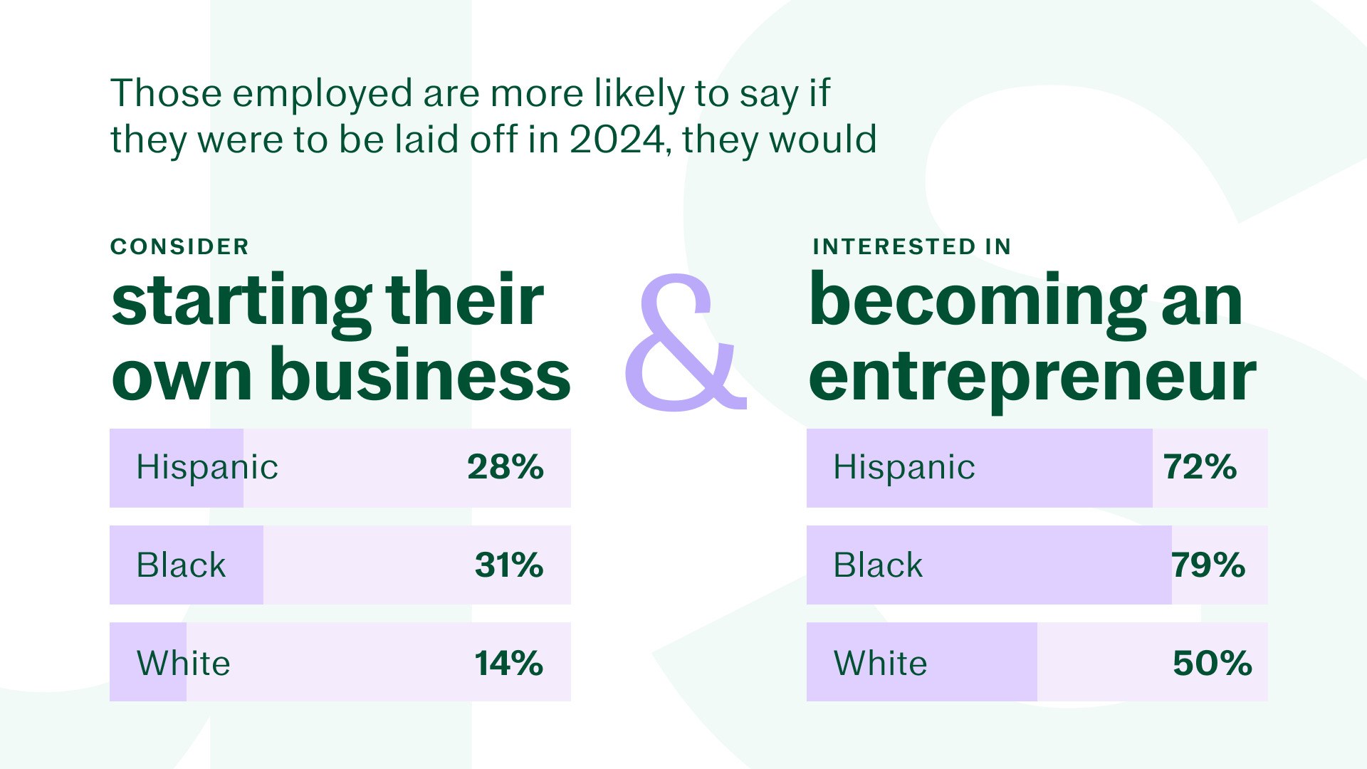 Employed People in 2024 Comment on Layoffs