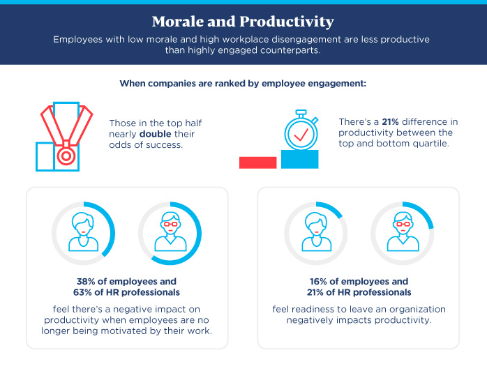 morale productivity