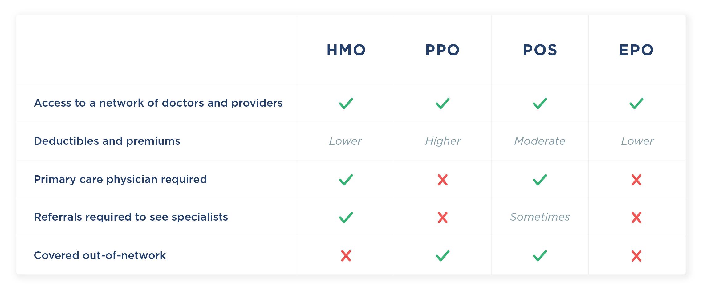 What's the Difference Between HMO, PPO, POS, and EPO Insurance? | Justworks