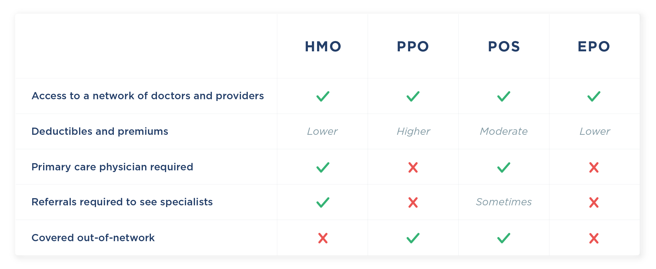 Comparing HMO PPO POS EPO Justworks