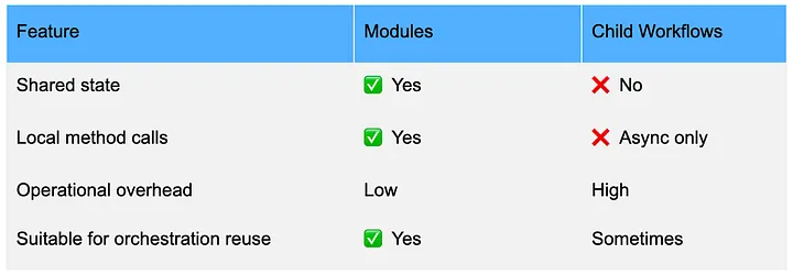 Durable Execution Modules: Composable Building Blocks for Complex Ruby Workflows image 3