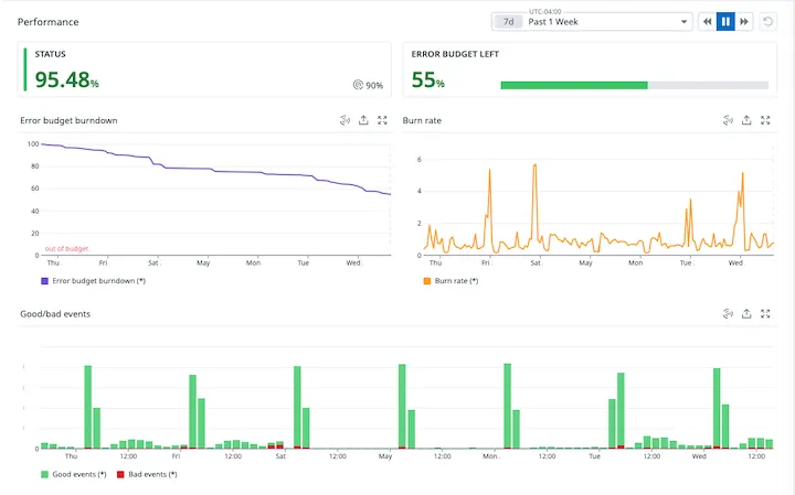 Finding the Signal in a Service-Oriented World Asset 3