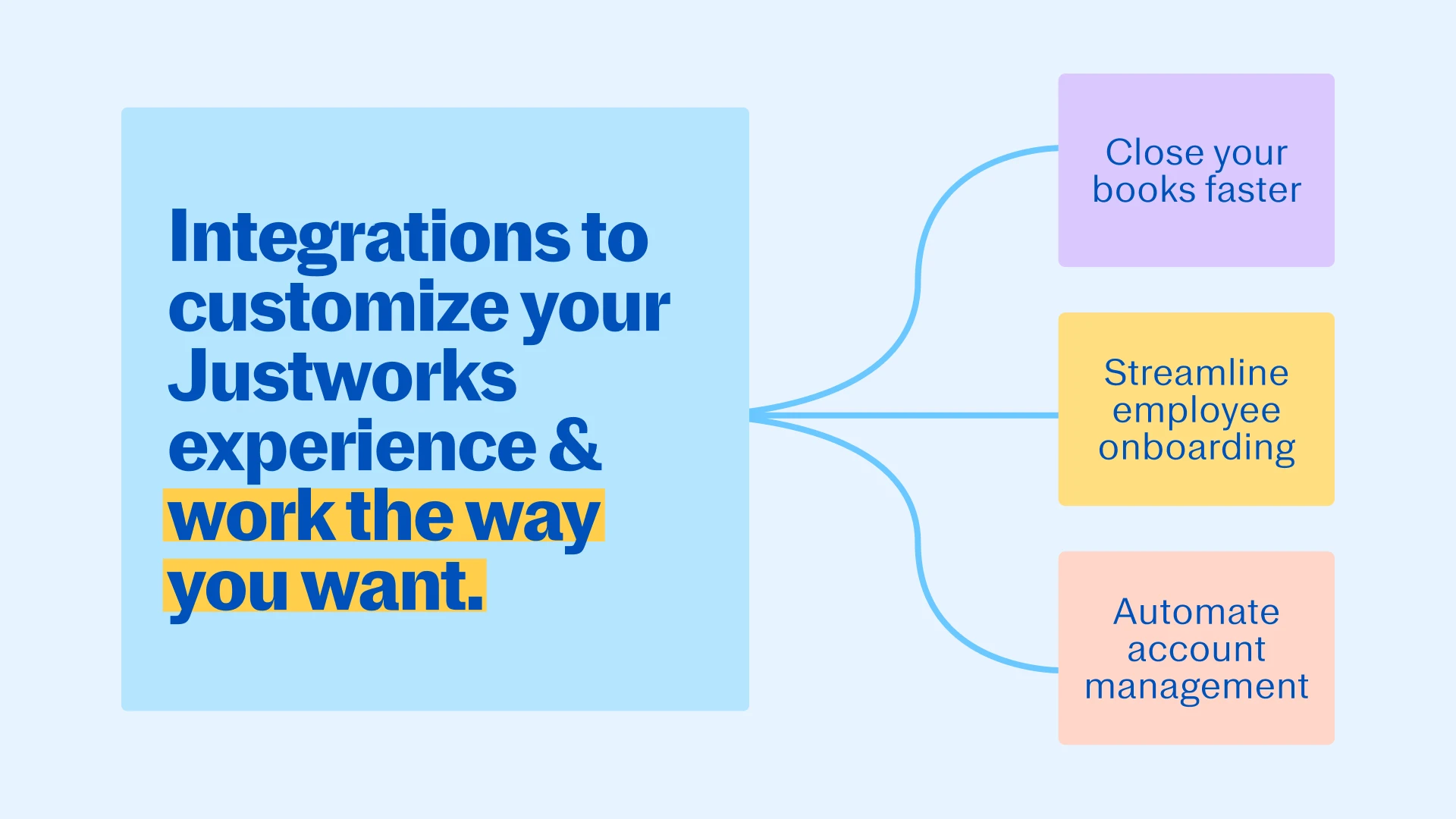 Justworks Integrations Update Image