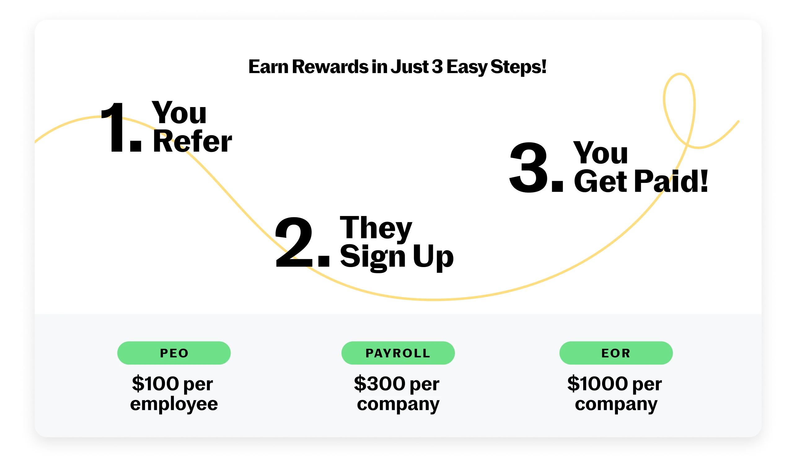 Referral Infographic Variation