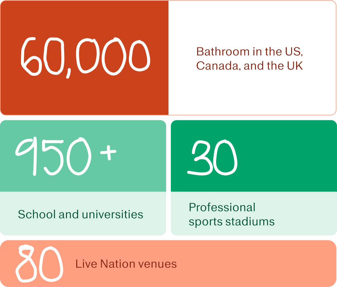 Aunt Flow - Image 6 - 60,000 bathrooms in US, Canada, and the UK; 950+ schools and universities ; 30 professional sports stadiums; 80 Live Nation venues 