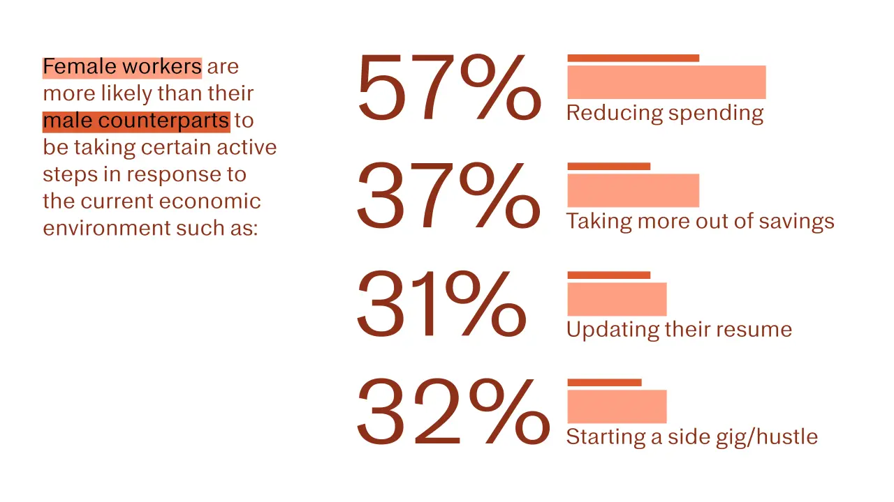 Harris Poll Personal Finance Heading Text Image