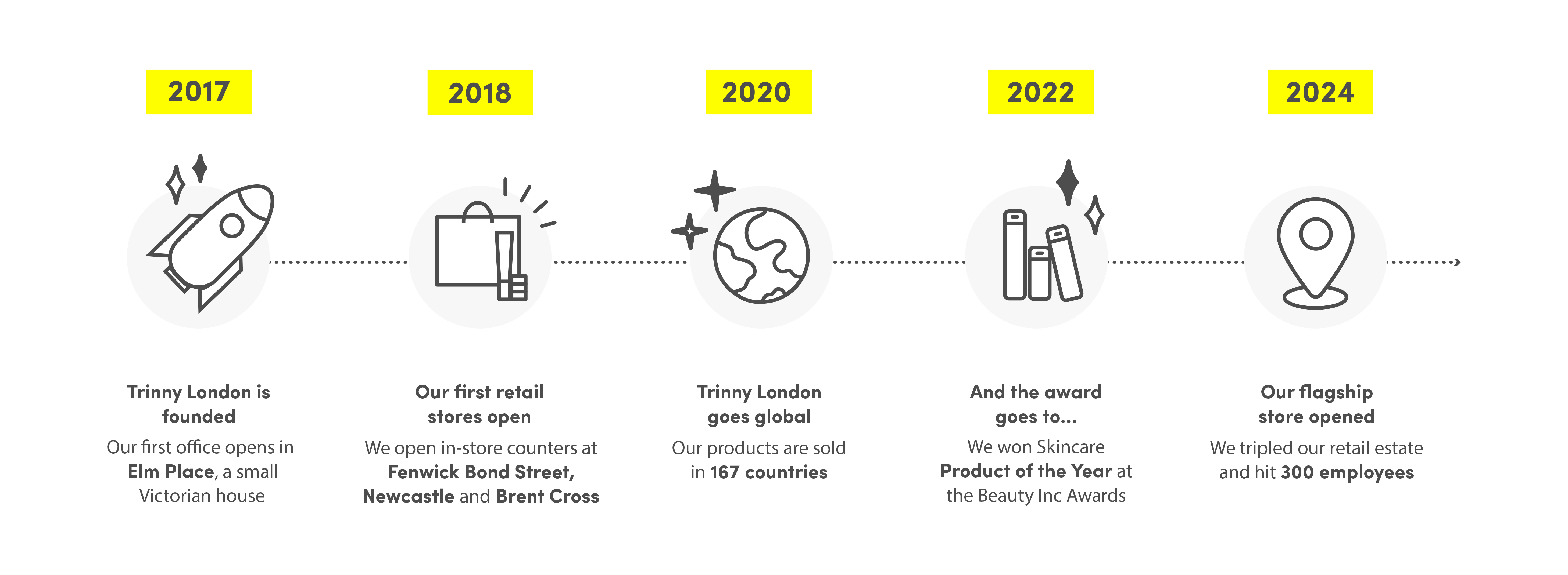 M CareersPage Timeline (1)