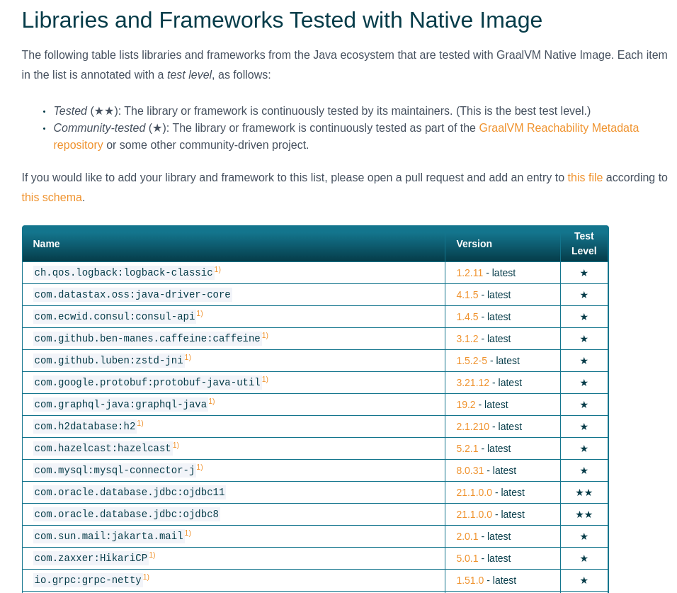 Libraries and Frameworks Tested with Native Image