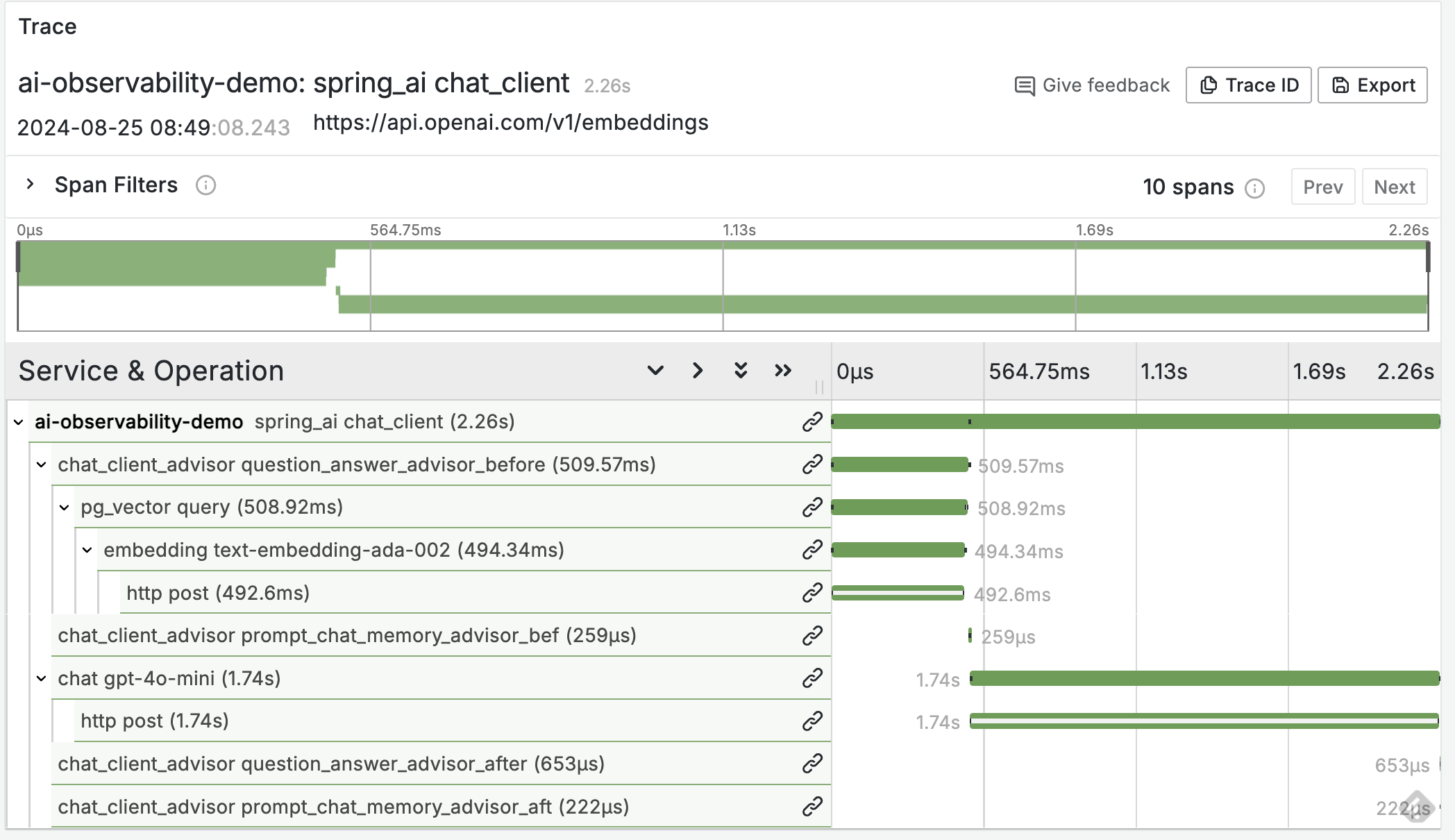 Grafana view of Spring AI Trace