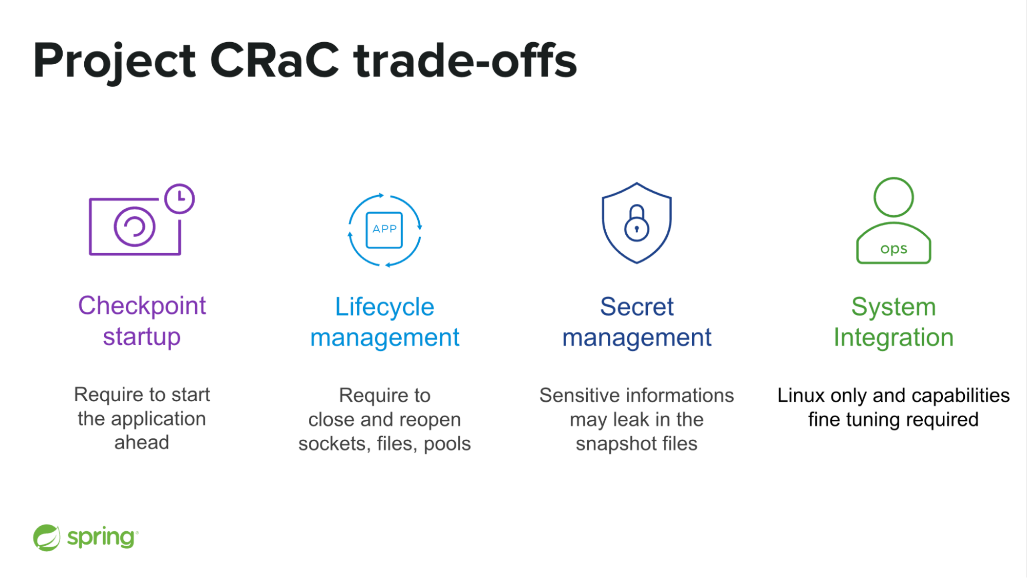 Project CRaC trade-offs