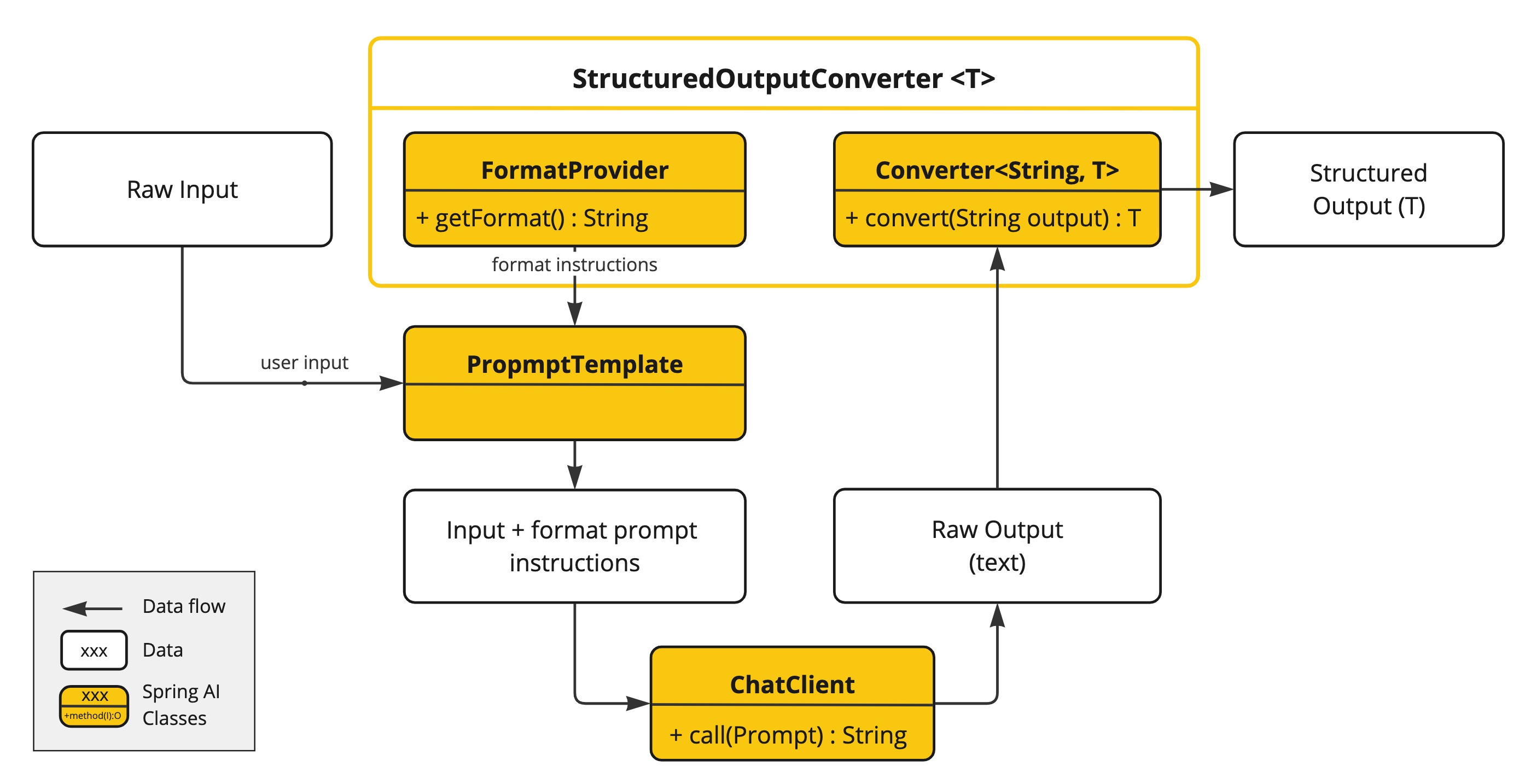 structured-output-api