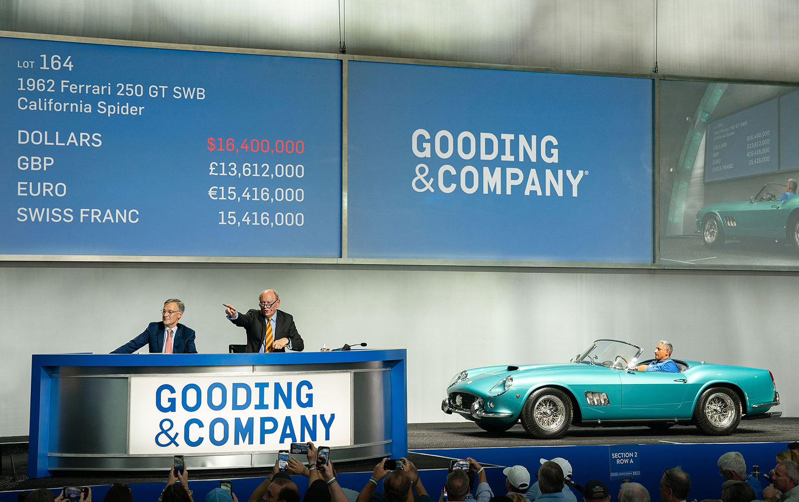 1961 Ferrari 250 GT SWB California Spyder sets world auction