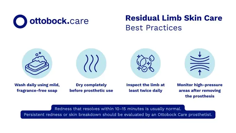 An illustration showing the steps for best residual limb skin care