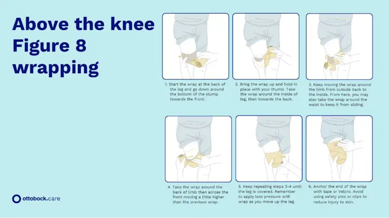 A detailed infographic providing step-by-step imagery on figure-8 wrapping for residual limbs