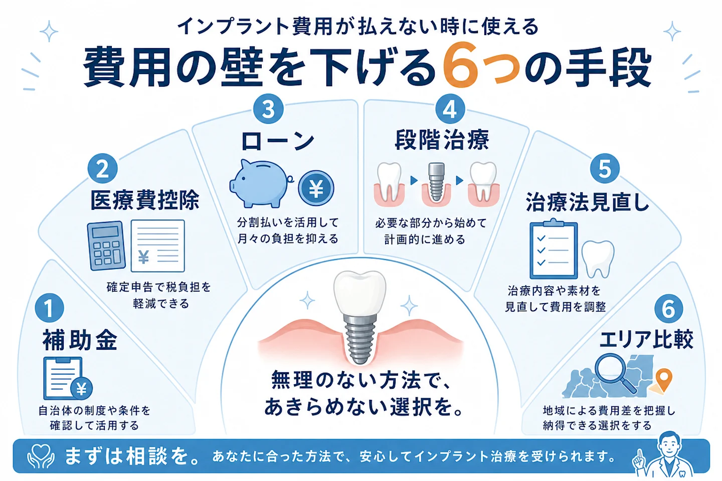 インプラント費用が払えない時に使える6つの対処法をまとめた図