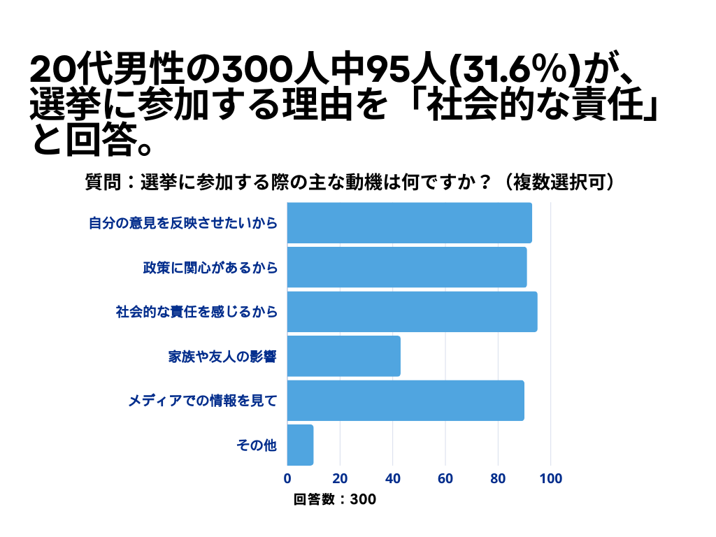 選挙について2