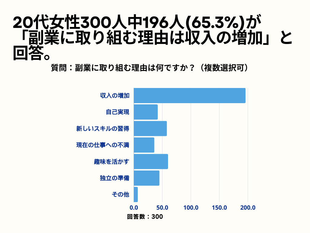 副業について　女性2