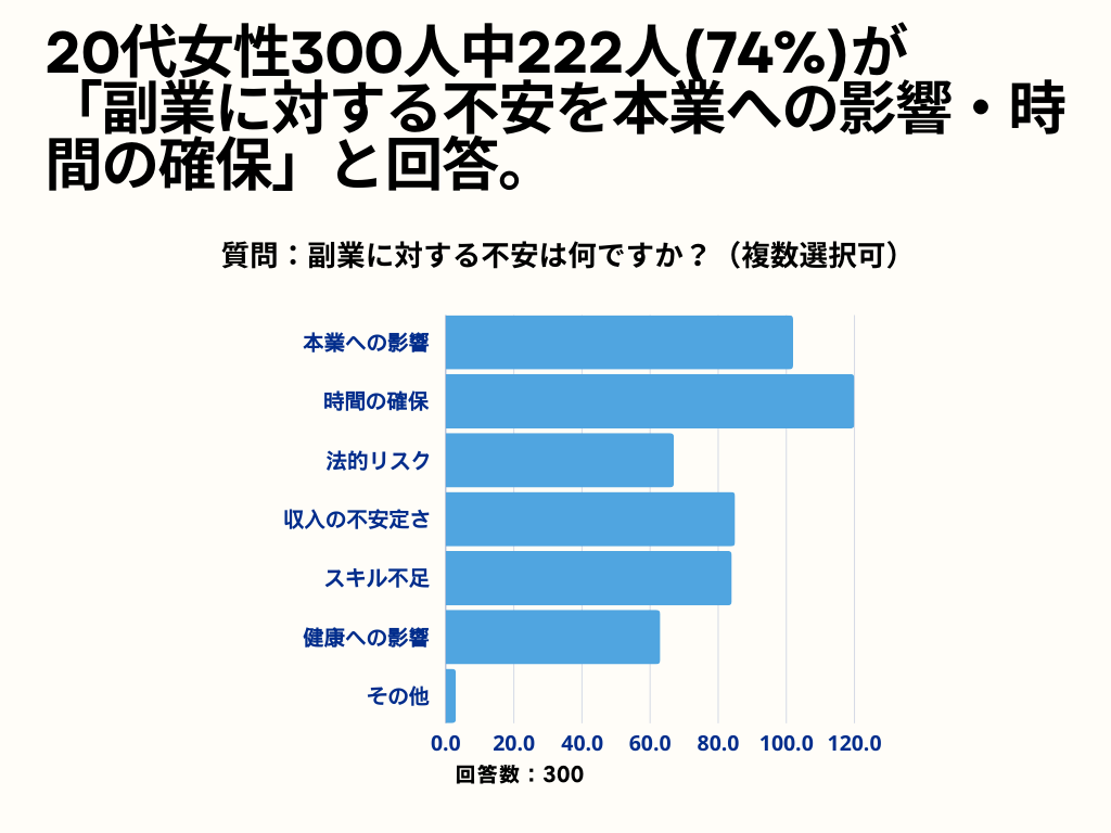 副業について　女性3