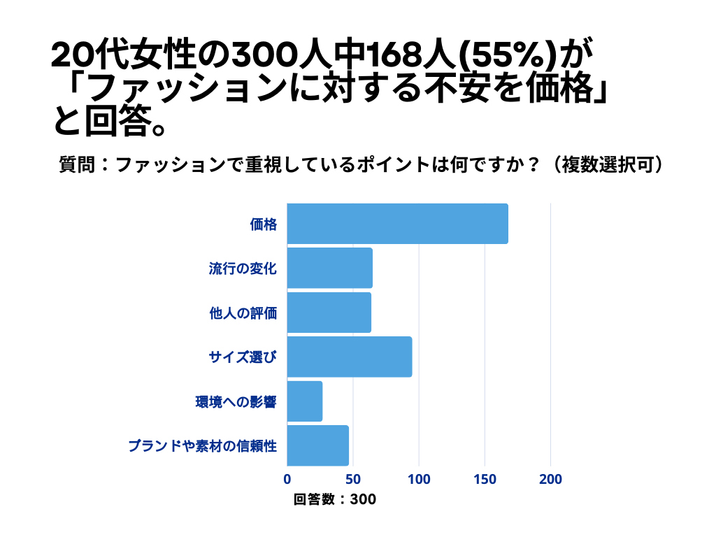 ファッションについて3