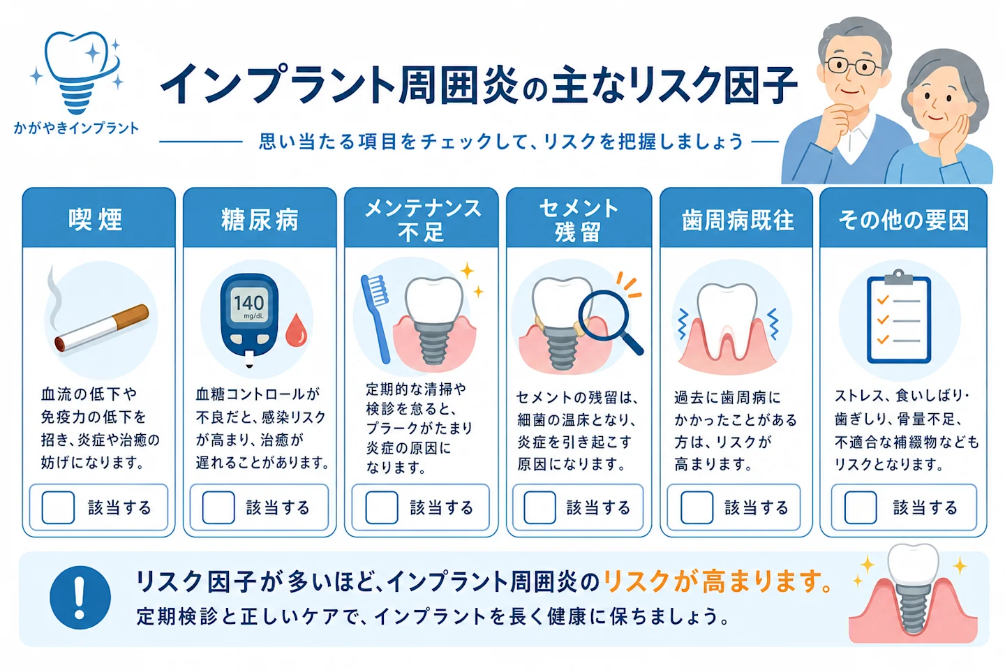 インプラント周囲炎の主なリスク因子を示すインフォグラフィック