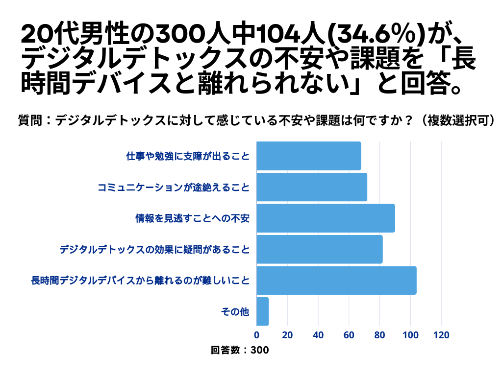 デジタルデトックスについて3