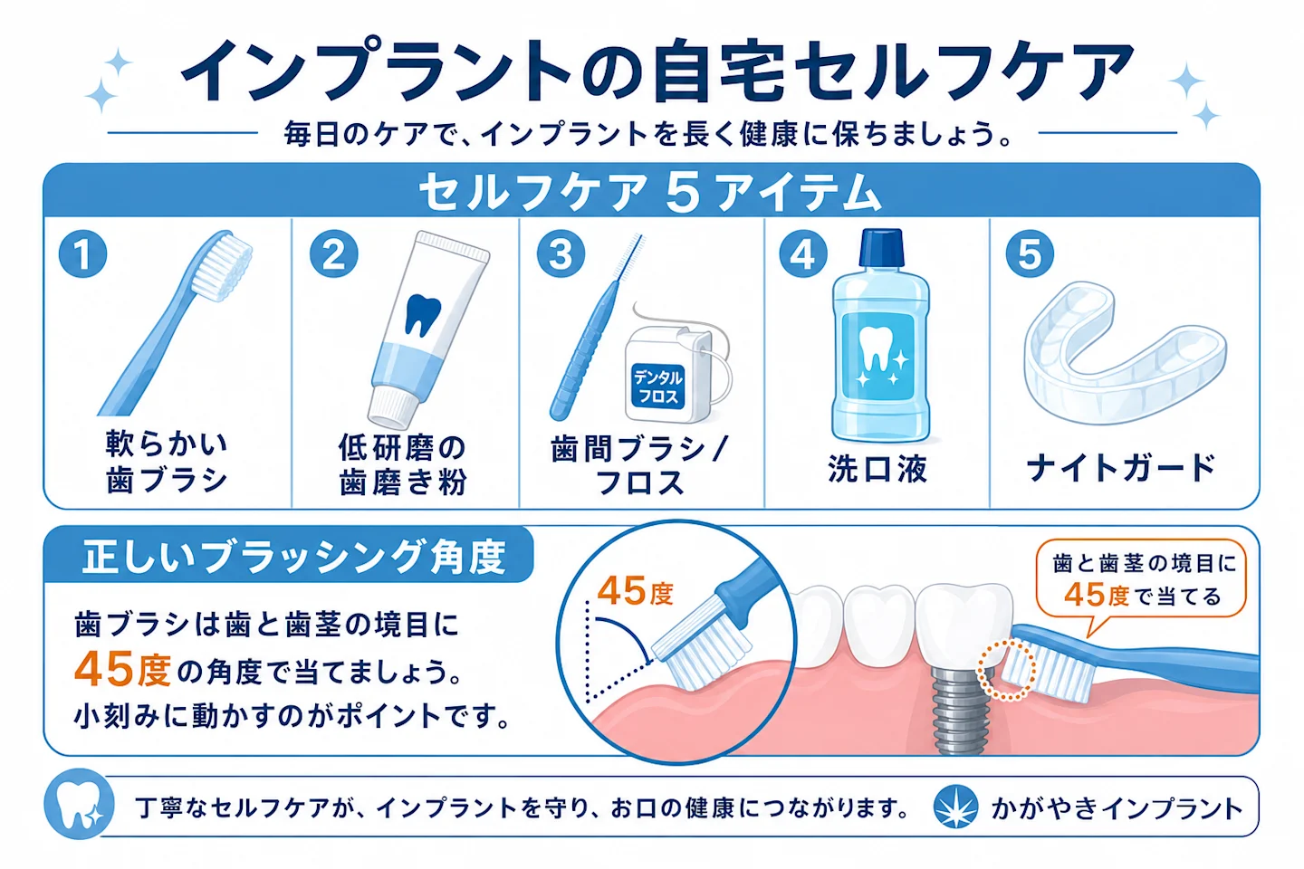 インプラントの自宅セルフケアの道具と正しいブラッシング角度の図解