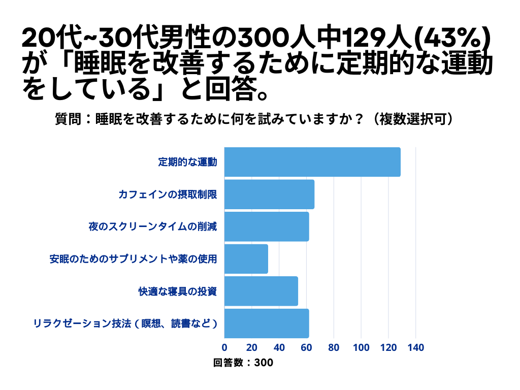 睡眠について2