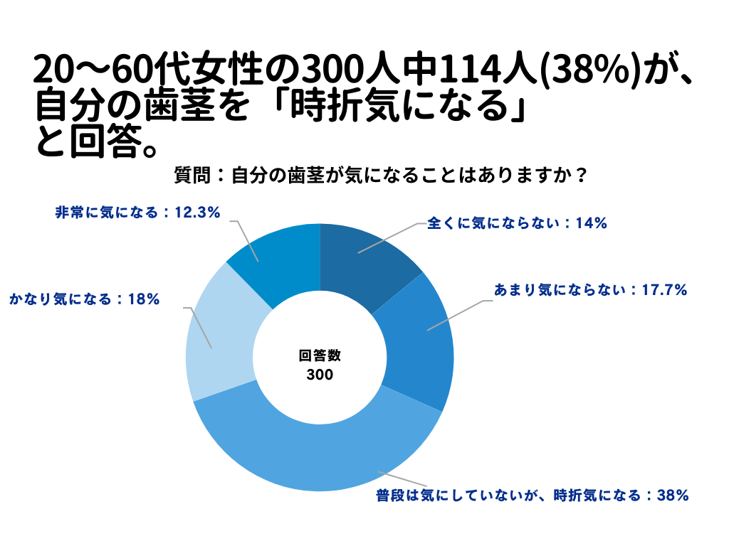 歯ぐきについて1