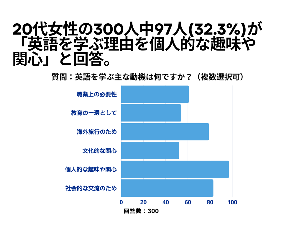 英語学習について2