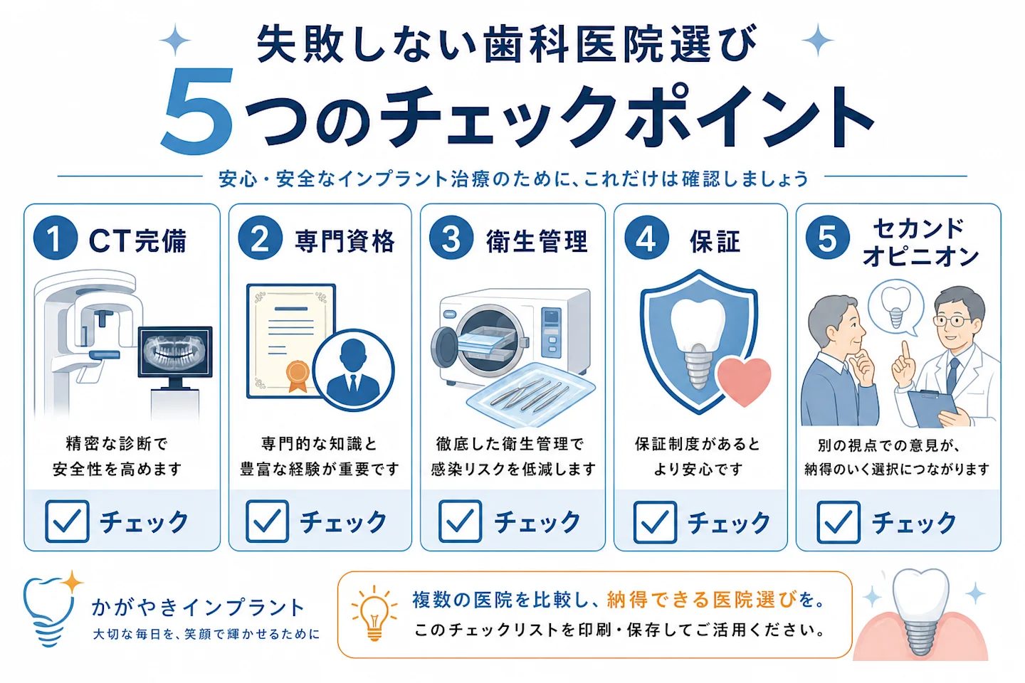 失敗しない歯科医院選び5つのチェックポイント一覧図