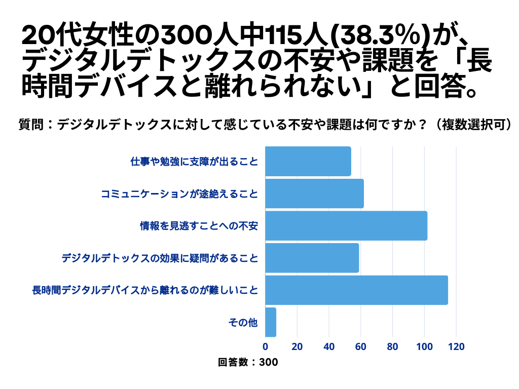 デジタルデトックスについて3