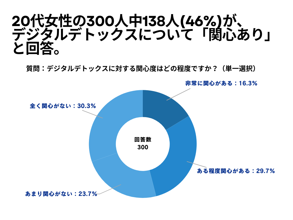 デジタルデトックスについて1