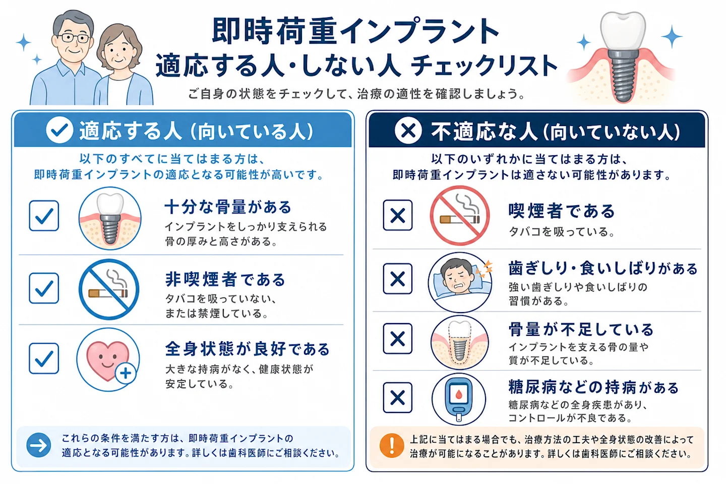 即時荷重インプラントに向いている人・向いていない人を示したチェックリスト図