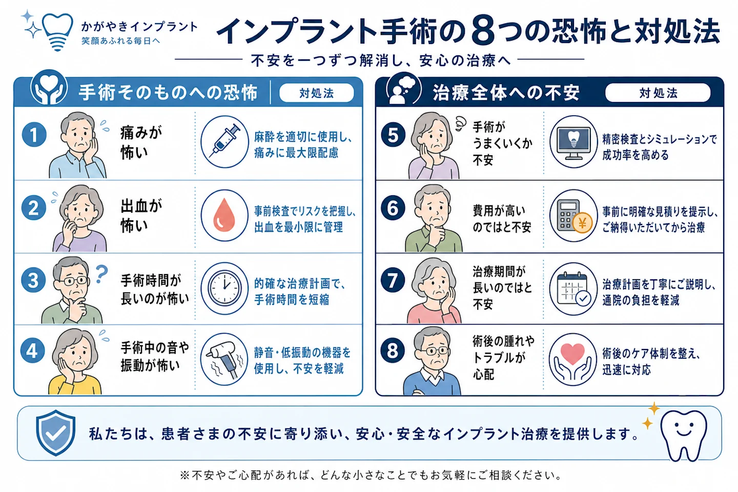 インプラント手術が怖い8つの理由と対処法を2グループに分類した図解