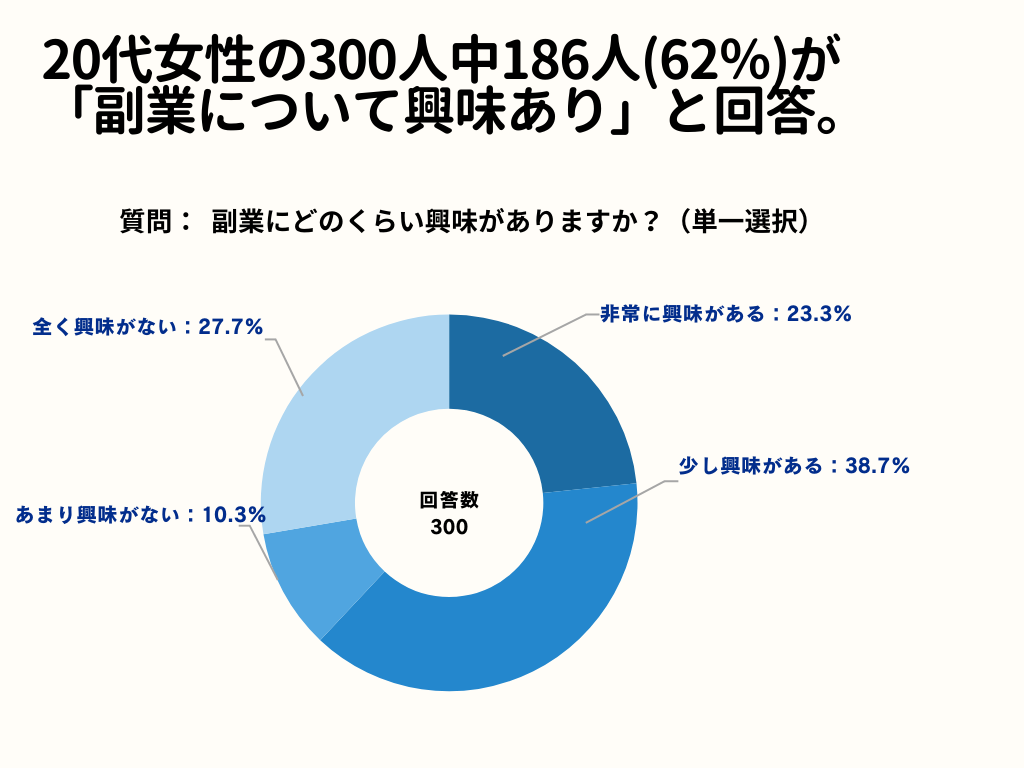 副業について　女性1