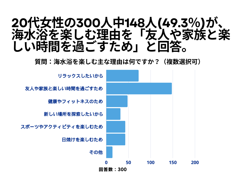 海水浴について2